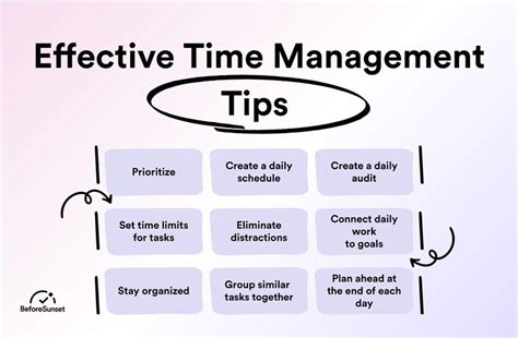 Image result for Effective Time Management