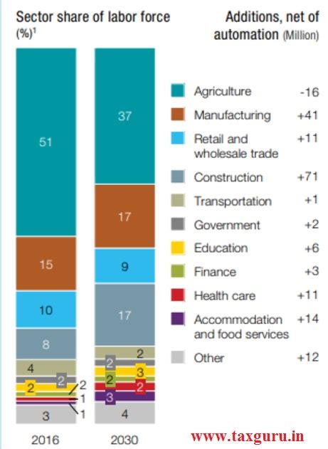 Evolution Artificial Intelligence & It’s Impact on Finance Jobs