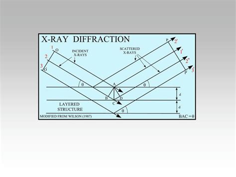 Image result for Diffraction Lecture