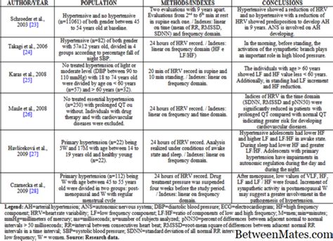 Image result for Difference Between Table Format