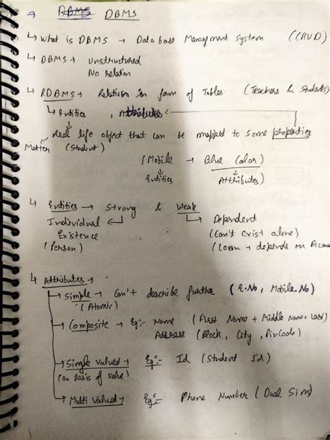 Image result for Write On Short Note DBMS