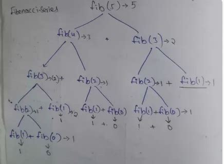 Image result for Pyphon Function Recursion in English
