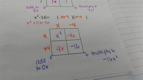 Image result for X Box Method for Math