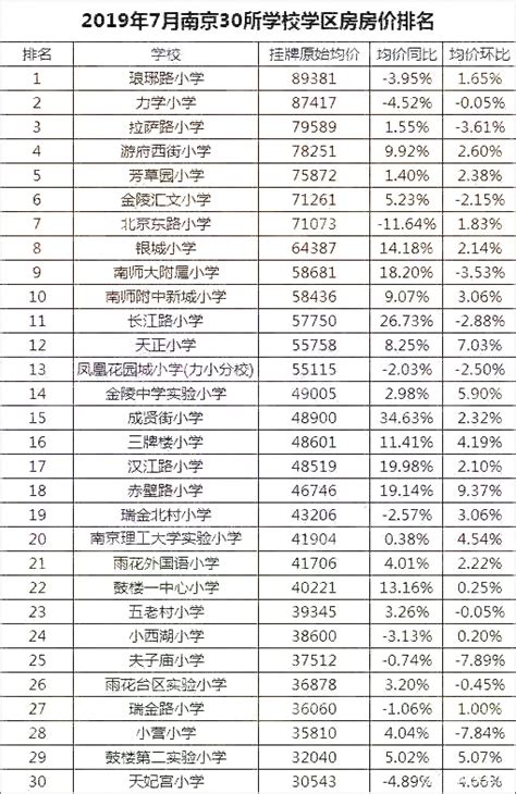 无锡学区房排名，学区划分涵盖小学初中 - 知乎