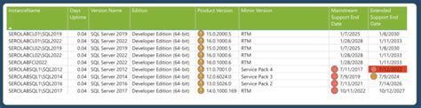 Image result for SQL Server Support