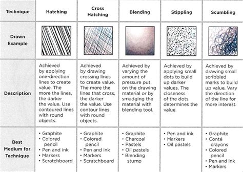 Image result for Example of Hatching Drawing