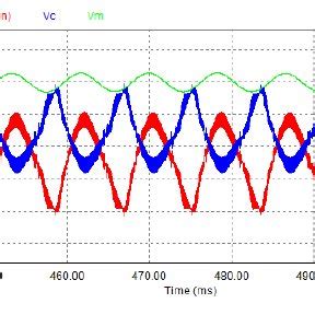 Image result for Quartus Block Diagram Tutorial