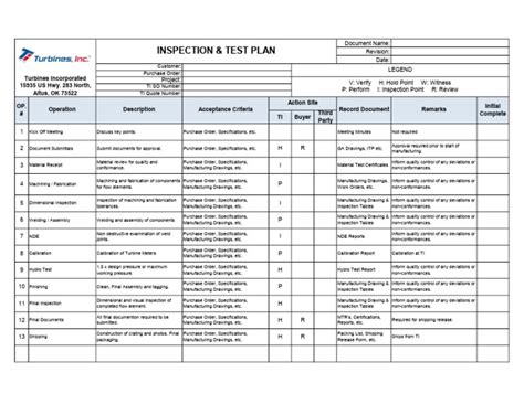 Image result for Inspection and Testing Written Test