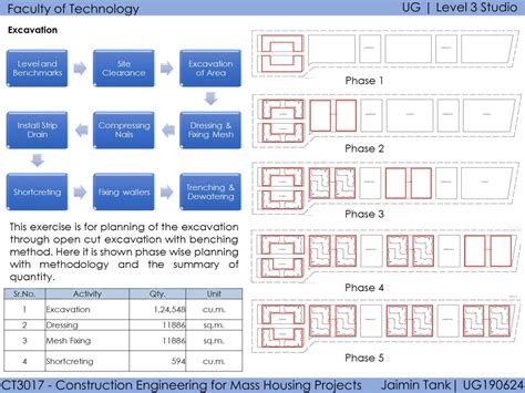 The Elemental :Precast Affordable Housing Project by ATP | CEPT - Portfolio