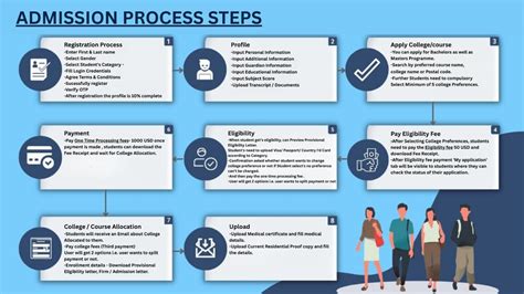 International Admission Desk of COEP Technological University - Home