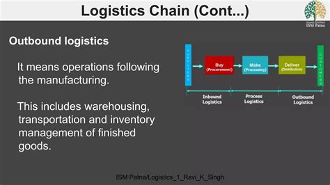 Image result for Logistics Lectures