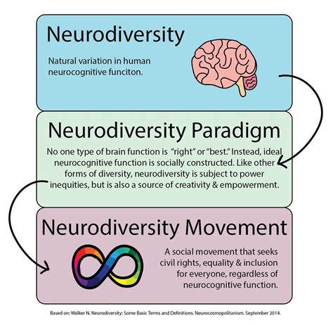 Understanding Neurodiversity — Vessel Therapy Services