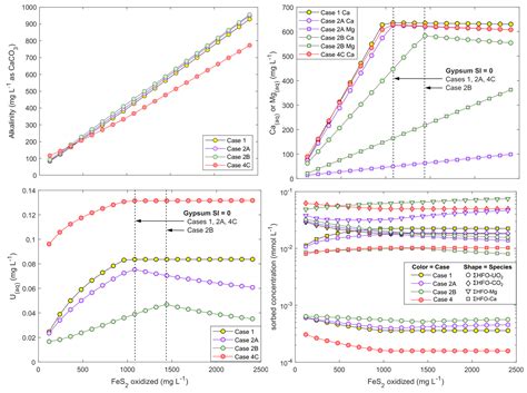 Geochemical Controls on Uranium Release from Neutral-pH Rock Drainage ...