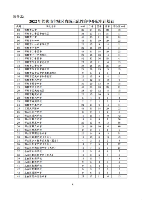 河北省邯郸市小学一览表