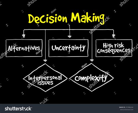 Decision Making 的图像结果