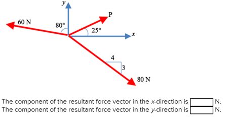 Image result for Resolving Components of a Force Three Dimensions
