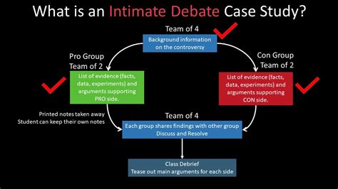 Image result for Debate Case Example
