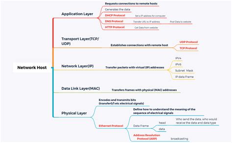 Host Computer 的图像结果