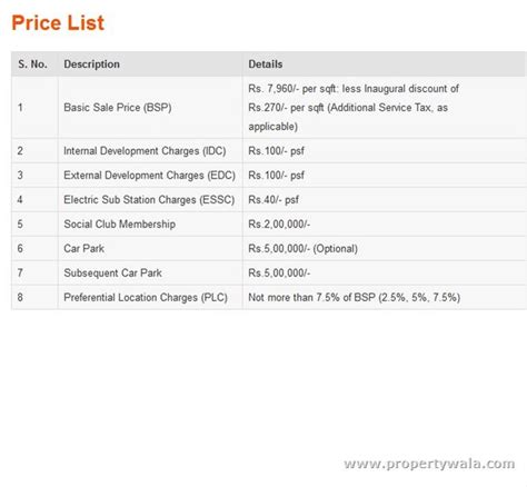 Bayaweaver OH My God - Sector 129, Noida - Apartment Project - PropertyWala