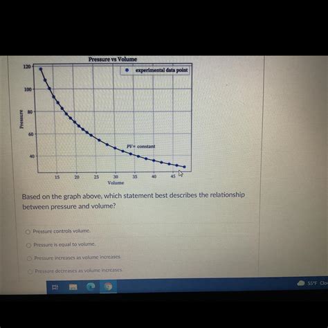 Based on the graph above which statement best describes the ...