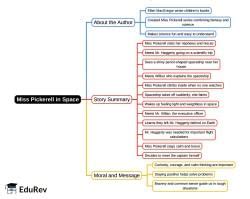 Mind Map: Miss Pickerell in Space - Gul Mohar Class 5: Book Solutions ...
