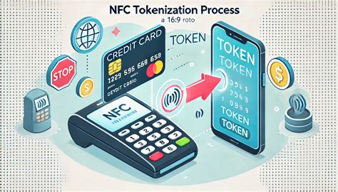 Image result for Example of NFC
