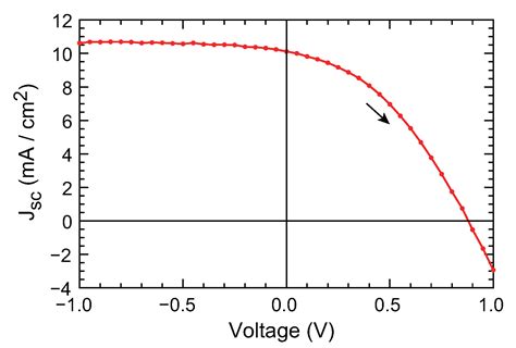 Instantaneous Photocarrier Transport at the Interface in Perovskite ...