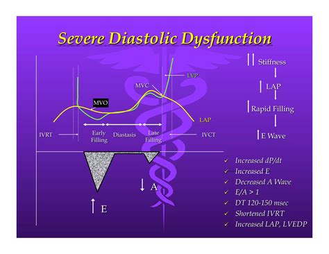 Left Ventricular Diastolic Dysfunction Icd 10