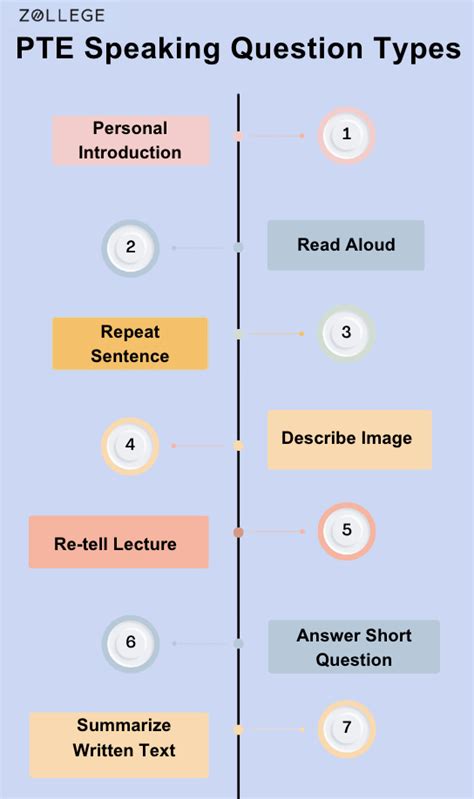 Image result for Sample Speaking Pte Test