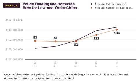 The Truth Behind Crime Statistics: Avoiding Distortions and Improving ...