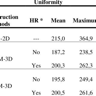 Image result for Pmod Software