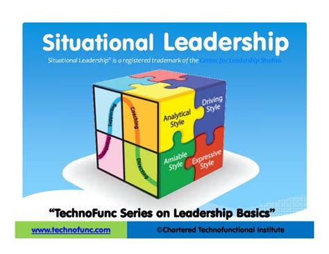 Situational Leadership Theory 的图像结果