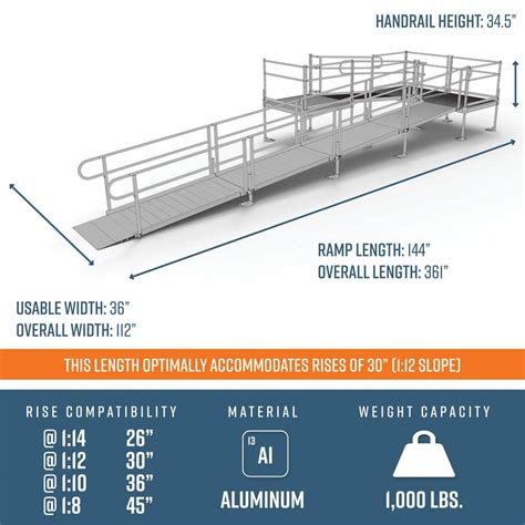 PATHWAY 30 ft. U-Shaped Aluminum Wheelchair Ramp Kit India | Ubuy