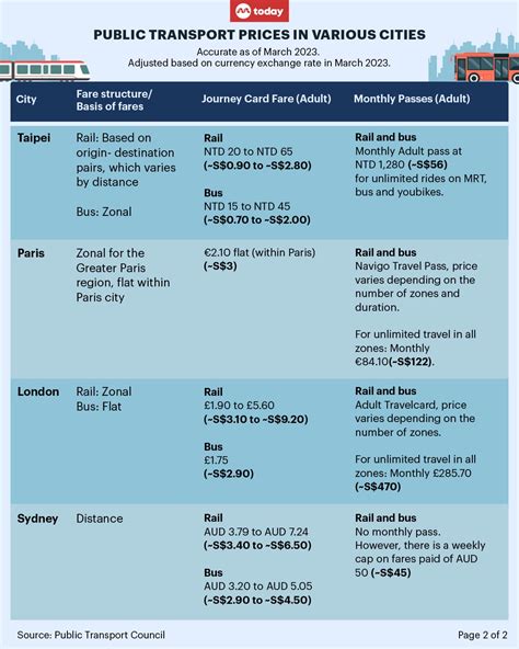 Local Train Cost 的图像结果
