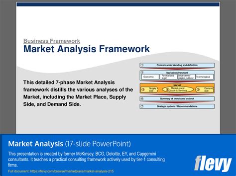 Market Analysis Tutorial 的图像结果