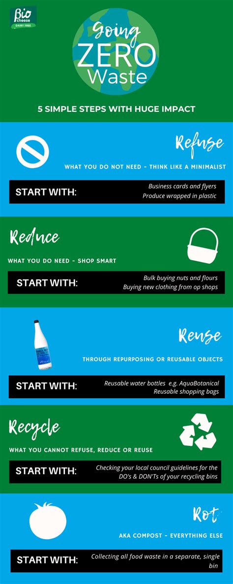 Image result for Zero Waste Tips