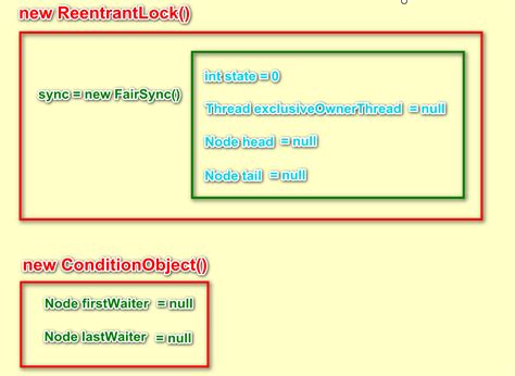 Example of Postcondition in Java 的图像结果