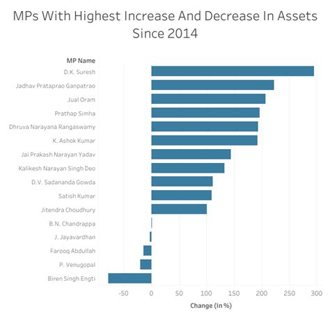 Lok Sabha elections Phase 2: 47% graduates, 16% candidates with ...