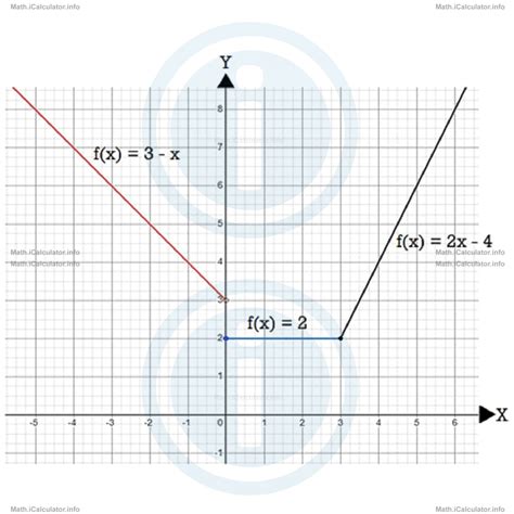 Image result for Piecewise Function Graph If Constant
