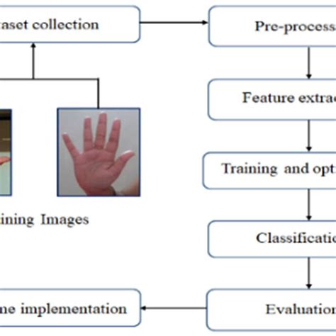 Image result for Hand Over Hand Method