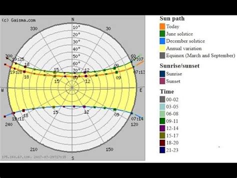 How to Draw Sun Path Chart Diagram 的图像结果