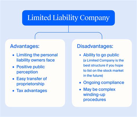 Limited Liability Company 的图像结果