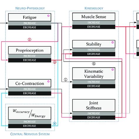 Image result for OpenSim Simulator