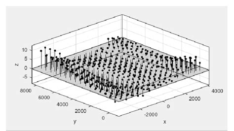 Image result for Decimal Point Array