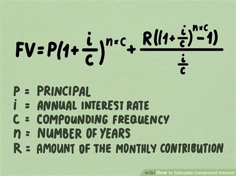 Image result for Compound Interest Step by Step