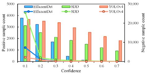 Image result for Sample Collection Positive/Negative