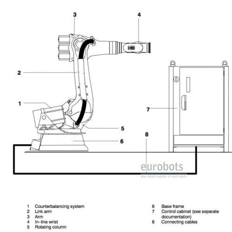 Kuka KR150 S2000 with Fronius TPS 4000 | Eurobots