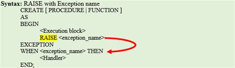 Image result for Oracle Exception Handling