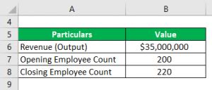Productivity Rate Formula 的图像结果