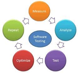 Software and Its Uses - Computer Science for Class 7 PDF Download